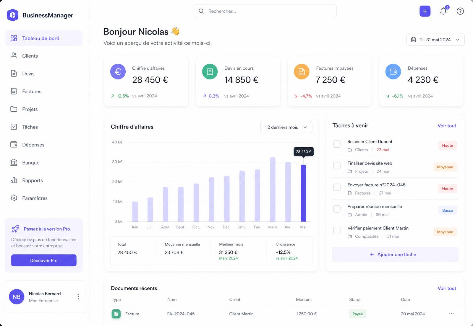 Tableau de bord AVENOR : indicateurs, chiffre d'affaires et tâches à venir